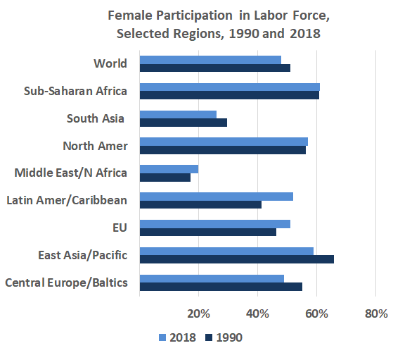 Should Women Stay Single YaleGlobal Online